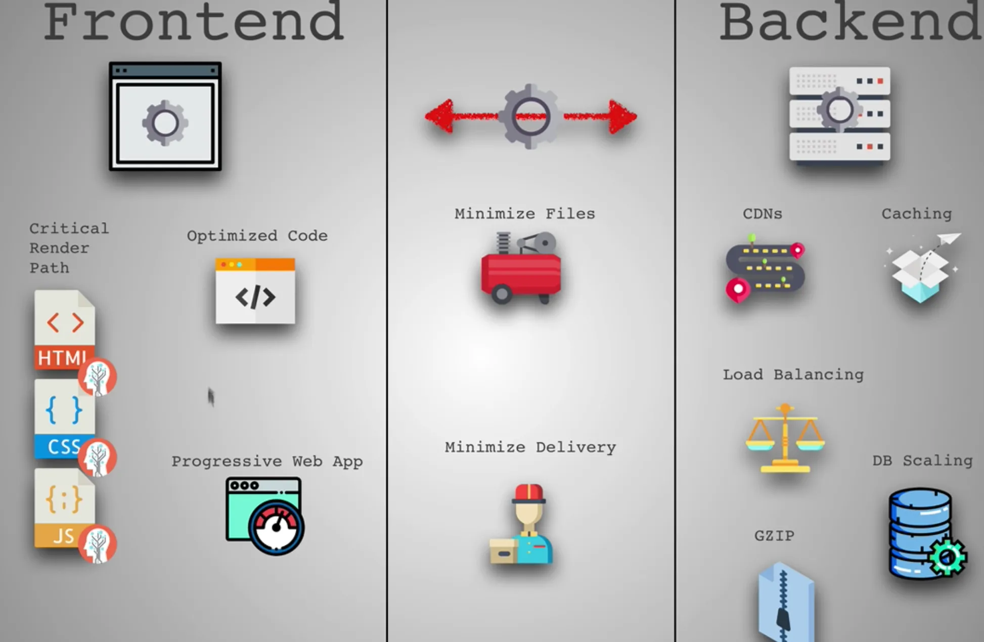 Frontend-Backend-Work