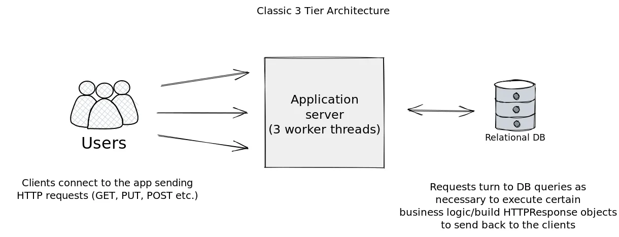 Frontend-Backend-Work